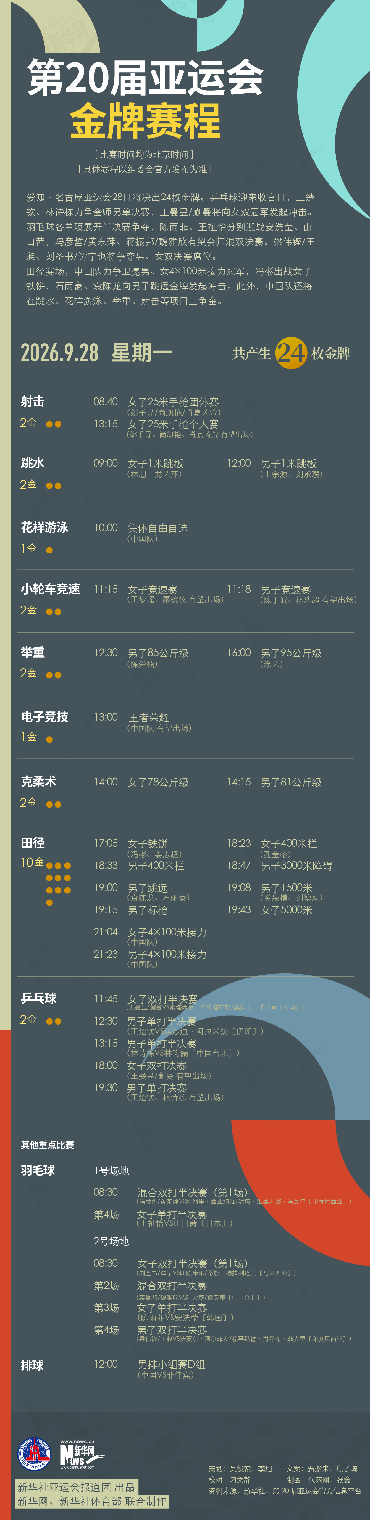 第20届✨【发财入口 6108.vip】✨美狮贵宾会ms092形成了为用户推送五星级服务的优良传统和作风9月28日金牌赛程