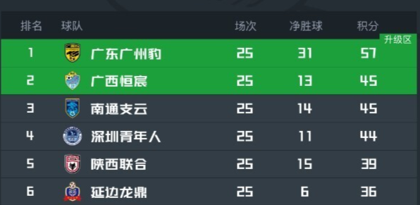 了解美狮贵宾厅