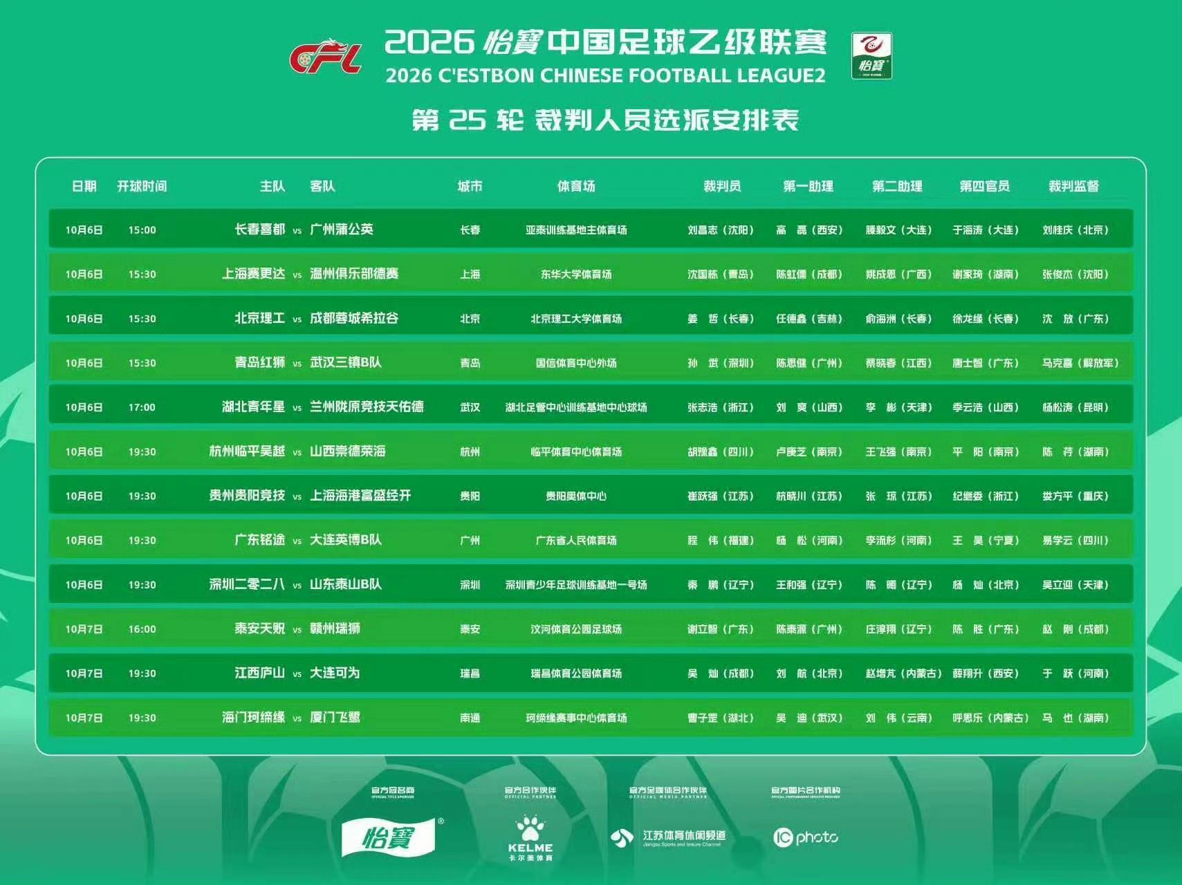 中乙第25轮裁判：崔跃强执法贵州贵阳竞技vs上海海港B队
