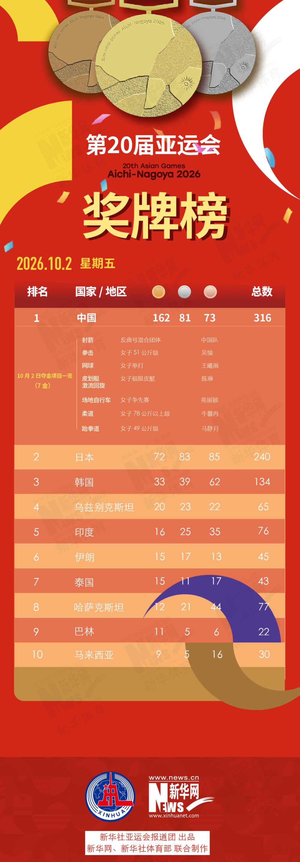 专业美狮贵宾会092服务