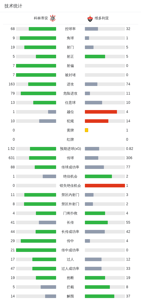 ms美狮贵宾会展示图片